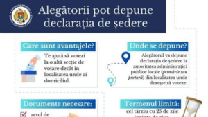 CEC reamintește alegătorilor despre posibilitatea declarării locului de ședere