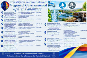 Peste 108 milioane de lei investiți în rețelele de apeduct și canalizare din raionul Ialoveni de către Guvern, prin programele naționale