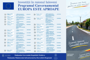 𝗚𝘂𝘃𝗲𝗿𝗻𝘂𝗹 𝗶𝗻𝘃𝗲𝘀𝘁𝗲𝘀̦𝘁𝗲 𝗽𝗲𝘀𝘁𝗲 𝟭𝟰𝟬,𝟳 𝗺𝗶𝗹𝗶𝗼𝗮𝗻𝗲 𝗱𝗲 𝗹𝗲𝗶 𝗶̂𝗻 𝗶𝗻𝗳𝗿𝗮𝘀𝘁𝗿𝘂𝗰𝘁𝘂𝗿𝗮 𝗿𝘂𝘁𝗶𝗲𝗿𝗮̆ 𝗱𝗶𝗻 𝗿𝗮𝗶𝗼𝗻𝘂𝗹 𝗜𝗮𝗹𝗼𝘃𝗲𝗻𝗶 𝗽𝗿𝗶𝗻 𝗣𝗿𝗼𝗴𝗿𝗮𝗺𝘂𝗹 „𝗘𝘂𝗿𝗼𝗽𝗮 𝗲𝘀𝘁𝗲 𝗮𝗽𝗿𝗼𝗮𝗽𝗲”