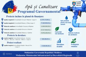 Guvernul investește peste 314 milioane de lei în raionul Ialoveni în proiecte regionale de apă și sanitație
